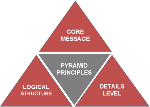 pyramidprinciples