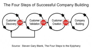 4steps.600