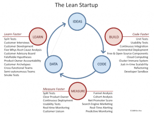 The lean_startup_loop